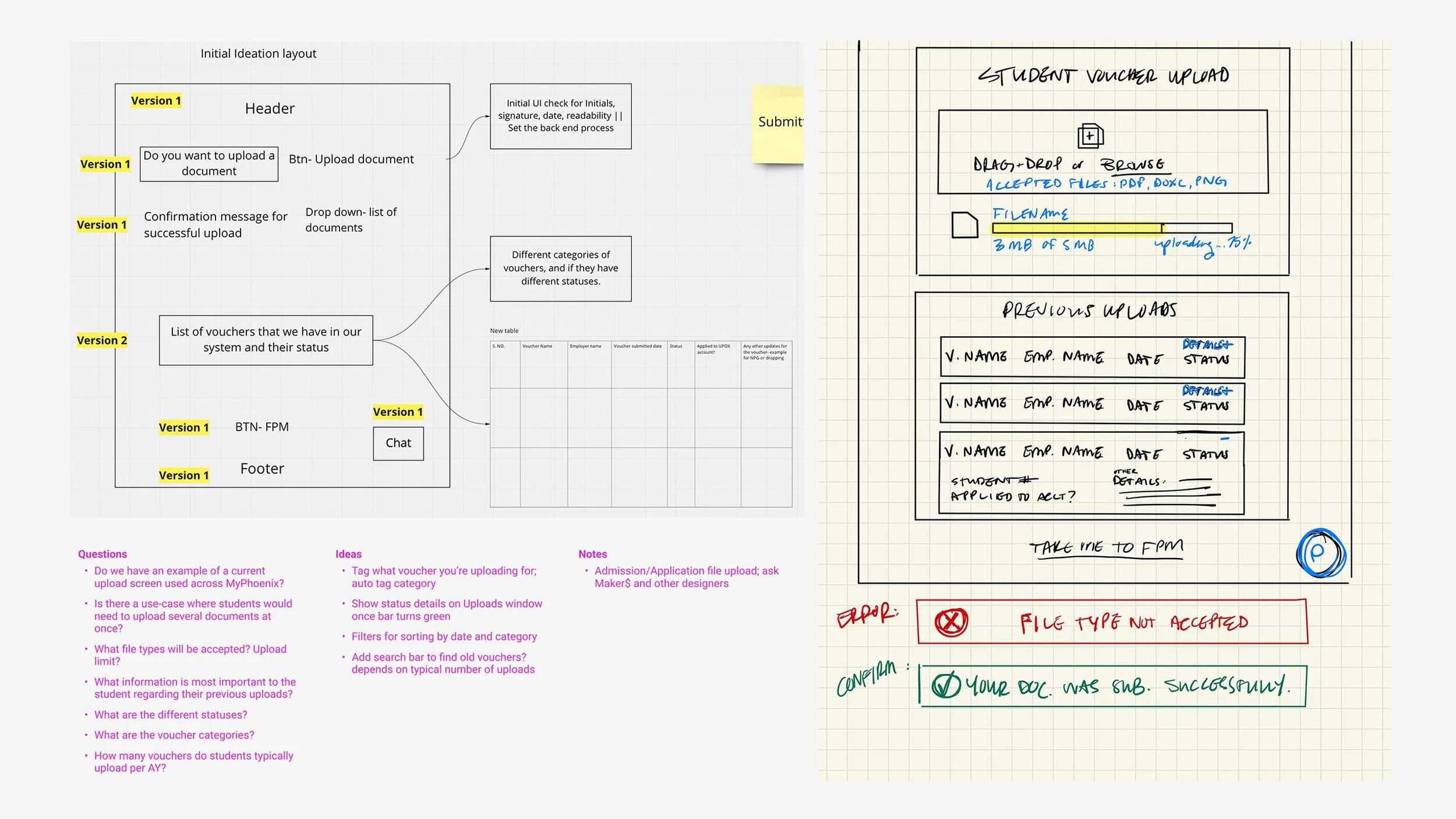 Miro board journey map; questions and ideas; rough sketch
