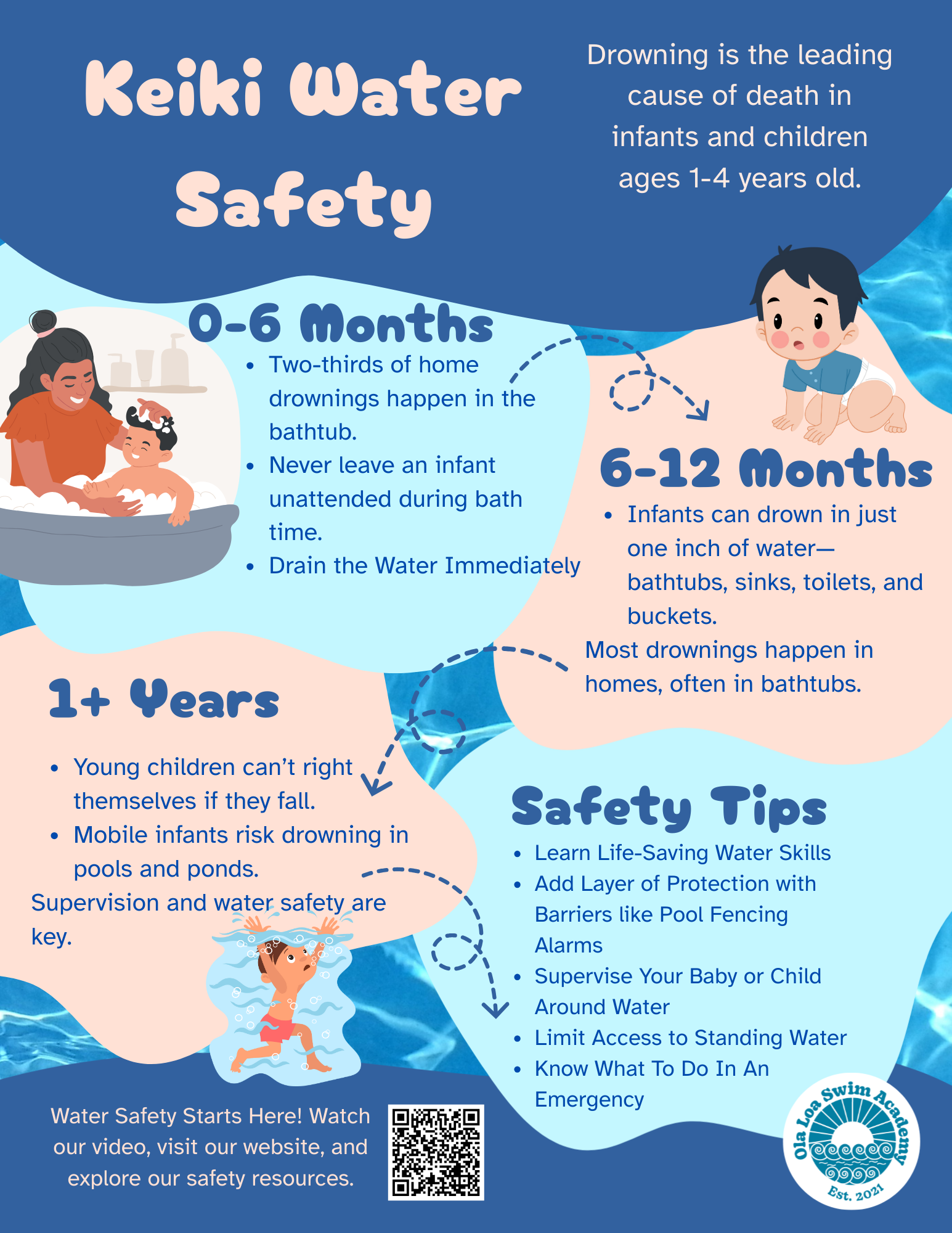 Keiki Water Safety.png