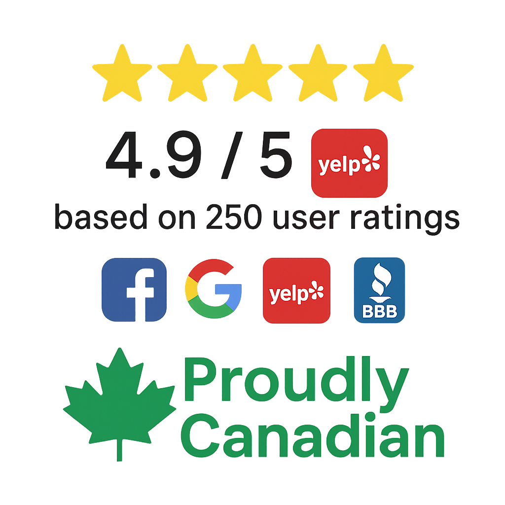 Review rating logo with 4.9 out of 5 stars based on 250 user ratings from Yelp, Facebook, Google, Better Business Bureau, and other sources. Green maple leaf and text 'Proudly Canadian.'