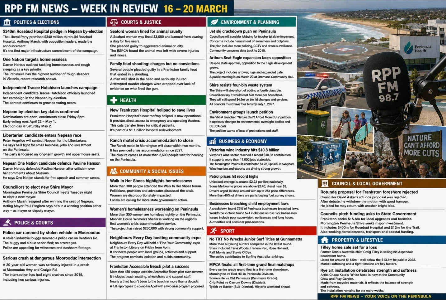 RPP NEWS Wrap - Mar 16 -20 