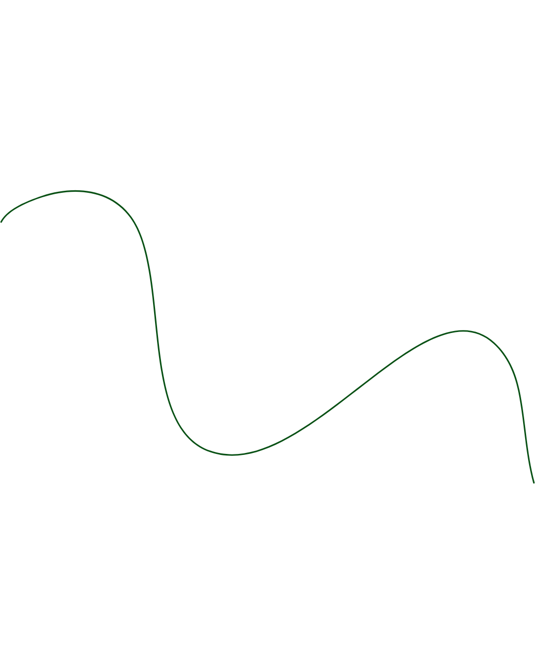 A simple wavy green line on a white background.