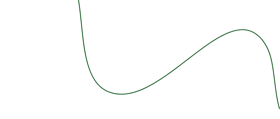 Simple line graph with a green line showing a wave pattern on a white background.