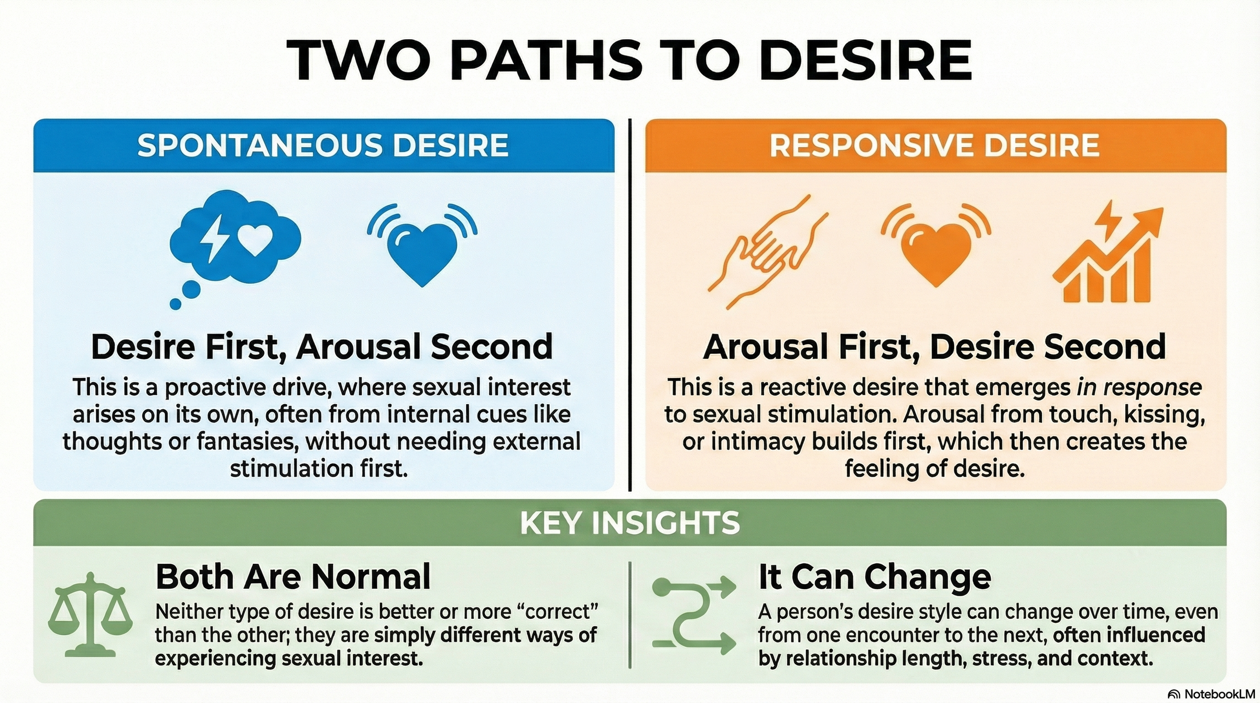 spontaneous and responsive desire: the different ways we experience desire
