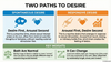 Example Od Desire Understanding Desire or