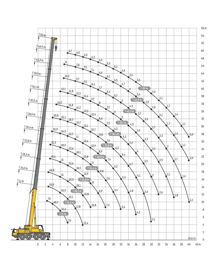4-Achs Mobilkran.jpg