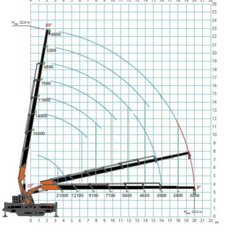 Lastendiagramm 1 Jekko 990.jpg