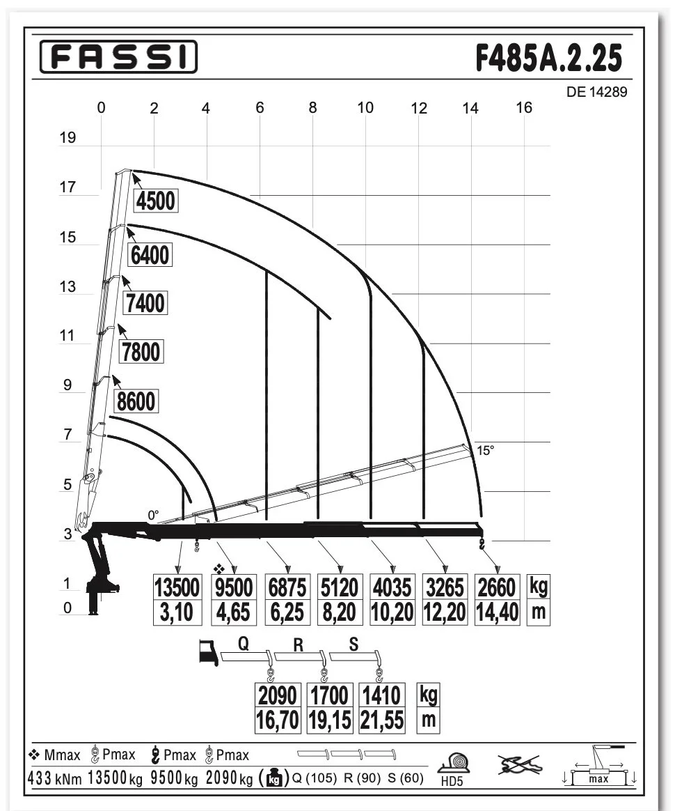 Fassi F485A.2.25.jpg