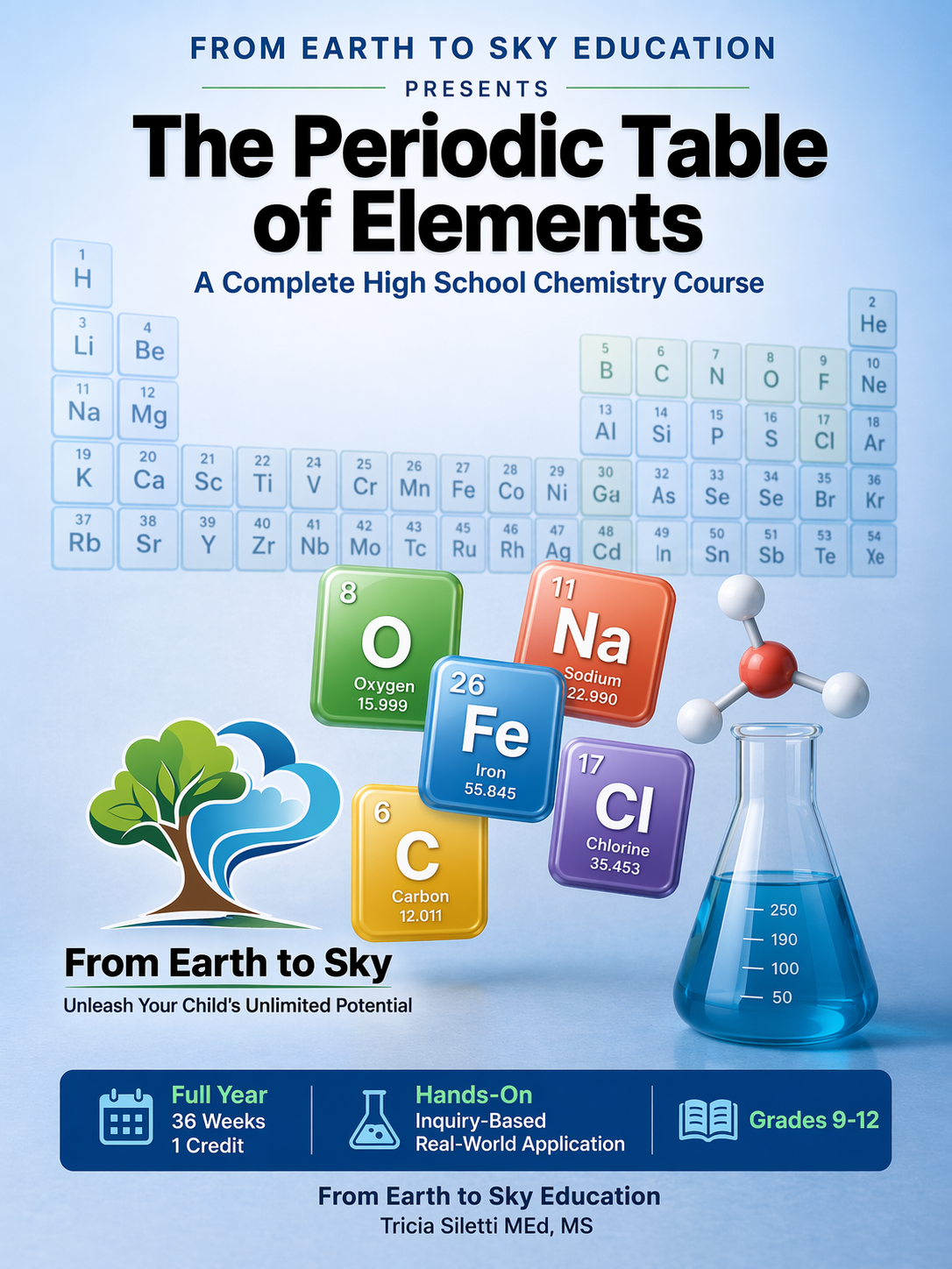 The periodic table of elements.png