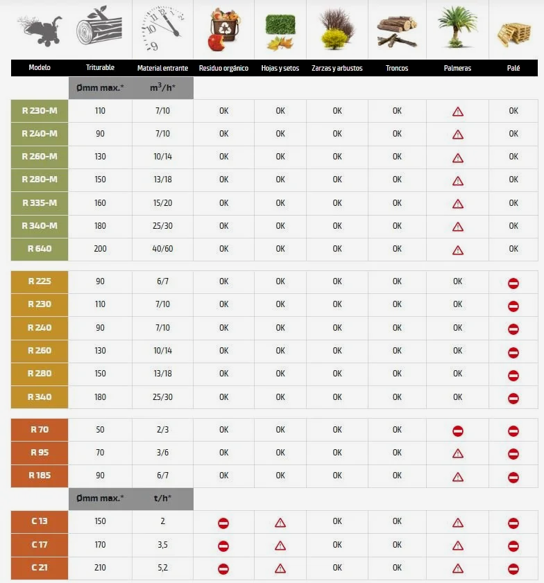 Tabla de Triturado