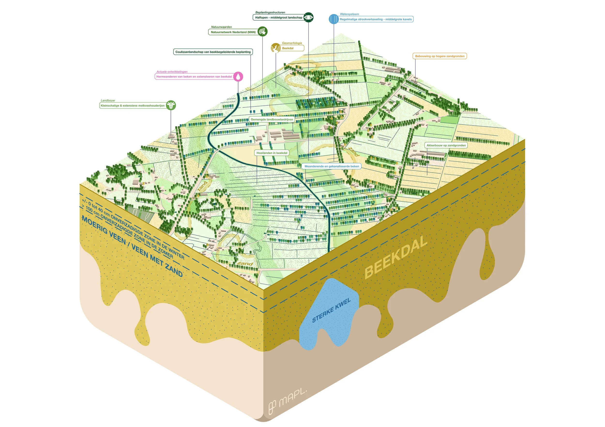 'Beekdal' Landschapsidentiteit representeert: Ruiner Aa, Drostendiep, Deuzerdiep, Hunze, Eelerdiep, Peizerdiep, Drentsche
Aa-Polder Lappenvoort, Alddjip, Tjonger, De Linde, Wapserveensche
Aa, Dwingelerstroom, De Reest en Loodiep