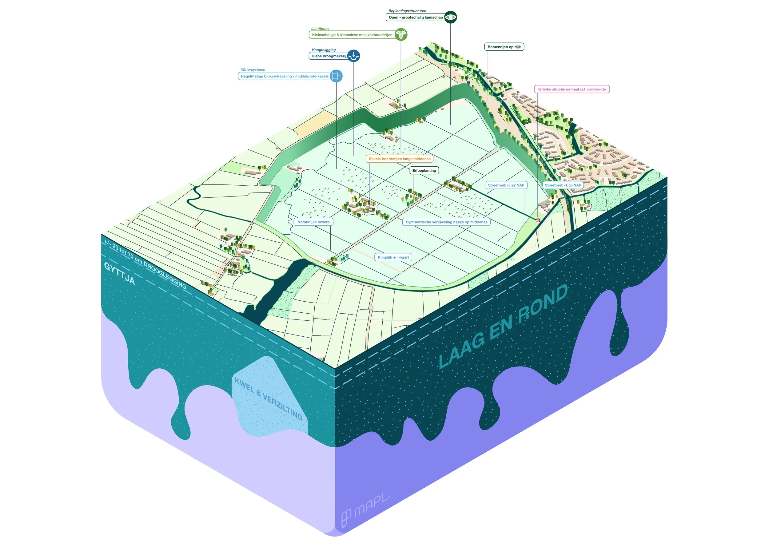 'Laag en Rond' Landschapsidentiteit representeert: Monnikemeer, Blijkmeerpolder, Belmermeerpolder,
Noordmeerpolder, Broekermeerpolder, Schaalsmeer en
Enge Wormerpolder