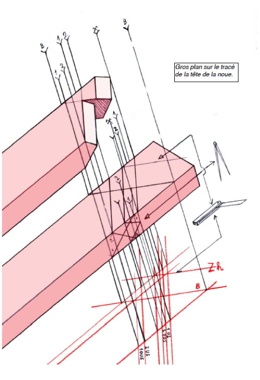 Figur 4. "Garnet de Lapin" 2012. Dette er en illustrasjon som forsøker å vise hvordan man overfører mål fra tegning til tømmer. Vi ser at målene på tegningen (merkene på profilet) må føres ut i lange linjer, slik sørger en for at de blir synlig når …