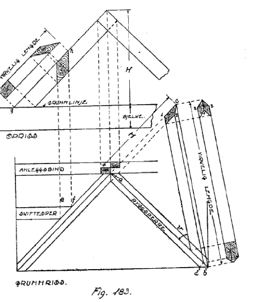 Figur 5: Michalsen. Figuren viser et oppslagsplan hvor vi finner sann lengde på gratsperr nede til høyre og vanlig sperr + gratskifte øverst. Vi ser at plantegningen danner hovedmålene sammen med snittet av vanlige sperr hvor vi finner mønehøyden me…