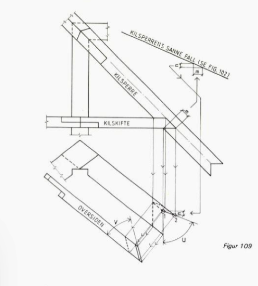 Figur 9. K. M. Viestad 86. Konstruksjon av kilskifte med klo. Vi ser hvordan man kombinerer bruken av plan og kilprofil for å utarbeide et riktig profil av kilskiftet. Det finnes flere ulike metoder for å finne klovinkelen på et kilskifte.