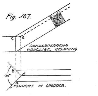 Figur 11. Michalsen 28. Et kilsperr med "kilrenne"