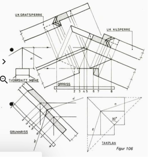 Figur 14. K. M. Viestad 86. Møte mellom gratsperr og kilsperr.