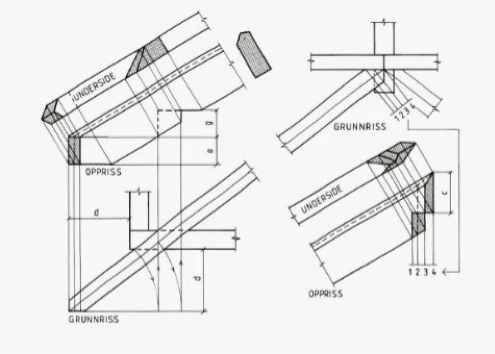 Figur 18. K. M. Viestad 73. Her ser vi hvordan gratsperra avviker fra 45 grader i plan på et usymmetrisk valmtak og hvordan dette endrer profilet ganske radikalt. Også avkantingen eller avgratingen blir usymmetrisk, se snitt av gratsperr som er skra…