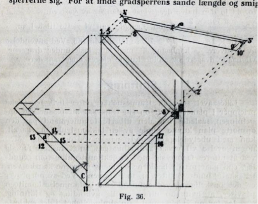 Figur 21. K Brun 1927.