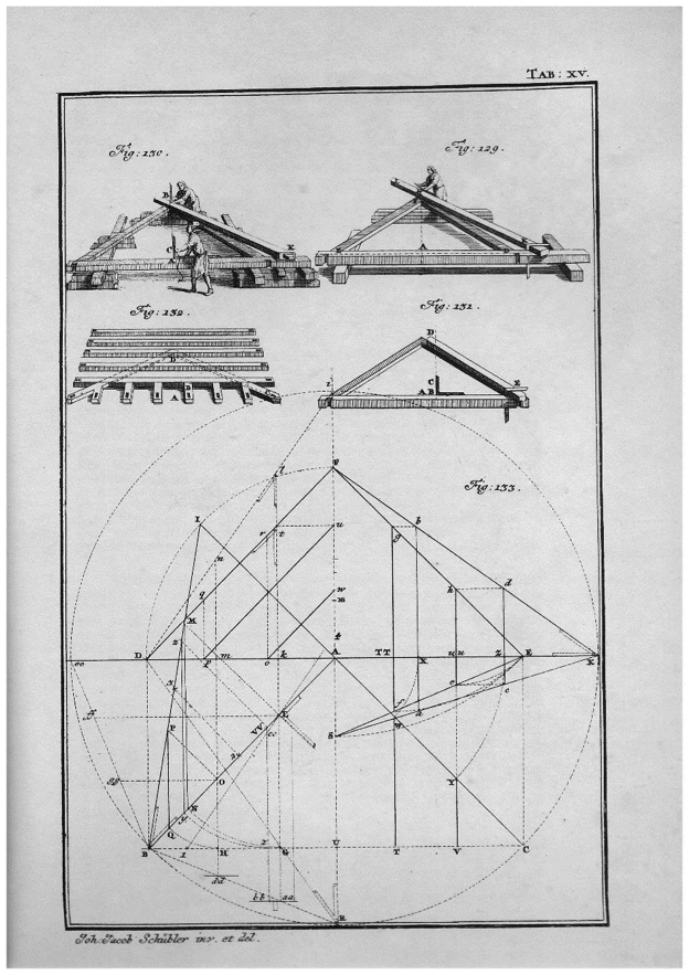 Figur 23. Abbundplatz fra boken: Zimmermannskunst av Johan Schubler (1731)