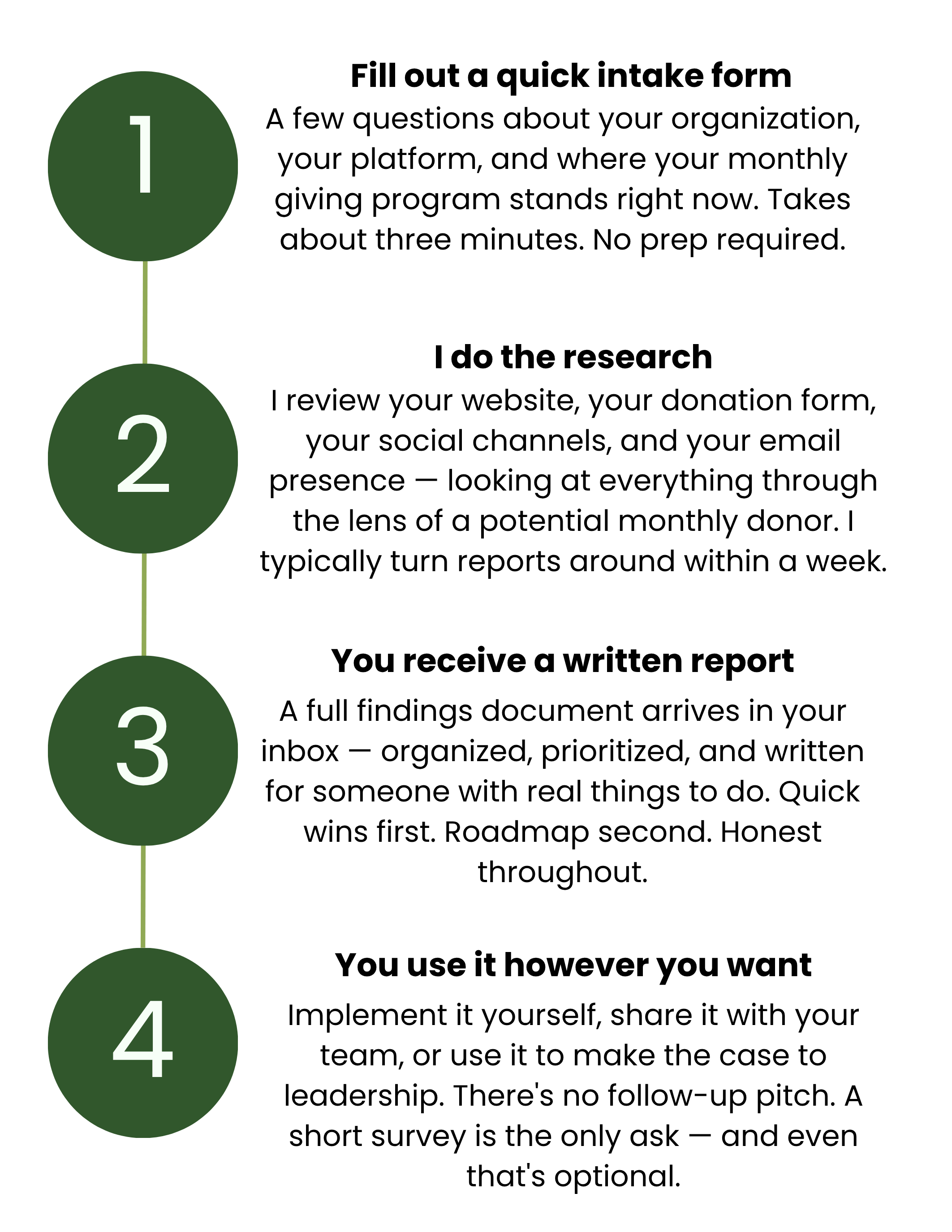 A vertical infographic chart with numbered green circles from 1 to 4 on the left side and corresponding black text descriptions on the right side, illustrating a step-by-step process or list.