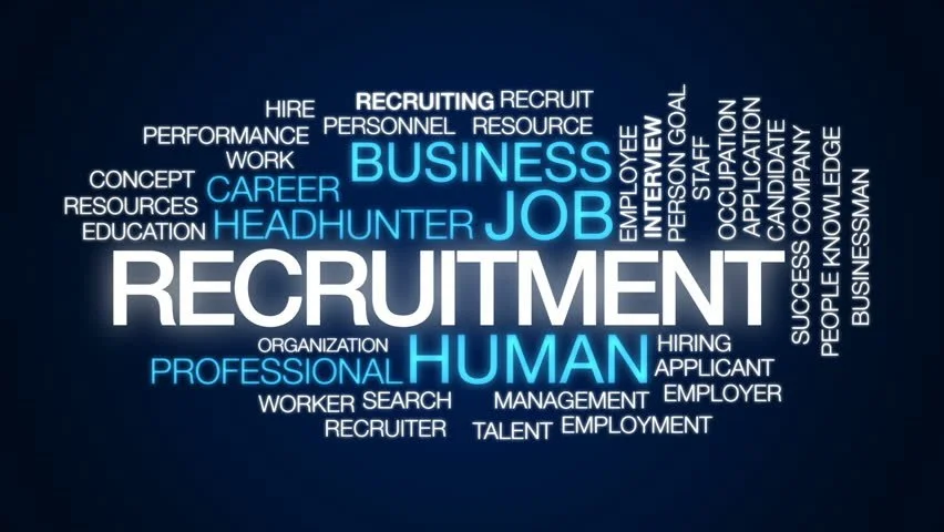 A word cloud featuring terms related to recruitment, human resources, and employment, including words like 'RECRUITMENT', 'JOB', 'HUMAN', 'BUSINESS', 'CAREER', and others.