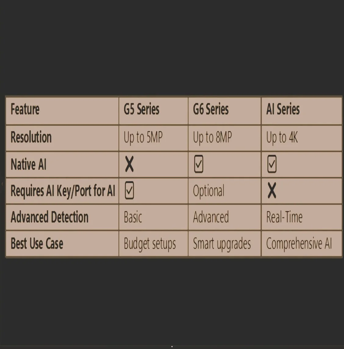 Unlocking Smarter Surveillance: What the UniFi Protect AI Key and AI Port Add to Your System