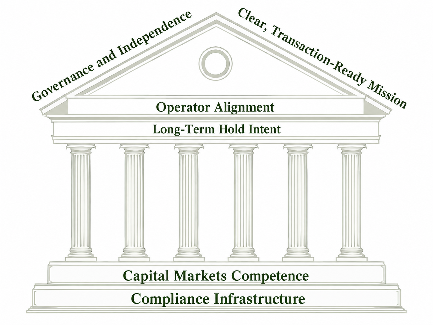 Senior Living Nonprofit Ownership