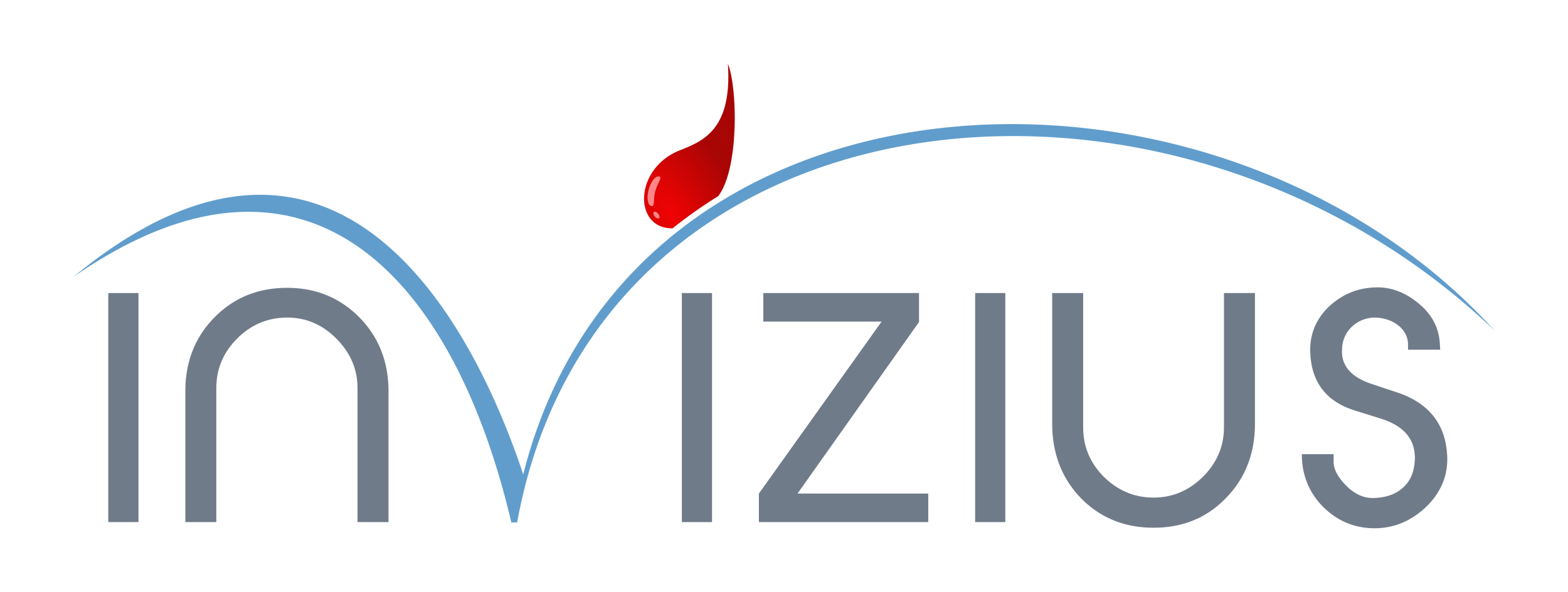Invizius Limited