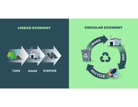 CHEMISTRY AND THE CIRCULAR ECONOMY – INSPIRING THE NEXT GENERATION