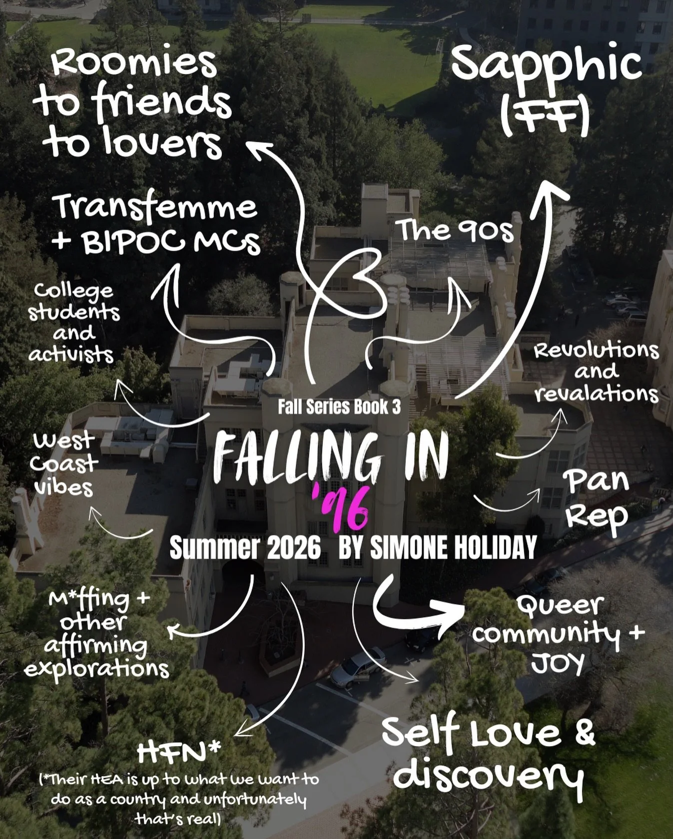 Alright so I wanted to create a beautiful graphic this week and then got sick 🫠 BUT I wanted post something for #motivationmonday because I am MOTIVATED baby! I&rsquo;m wrapping up editing my paranormal project and am about to start drafting this on