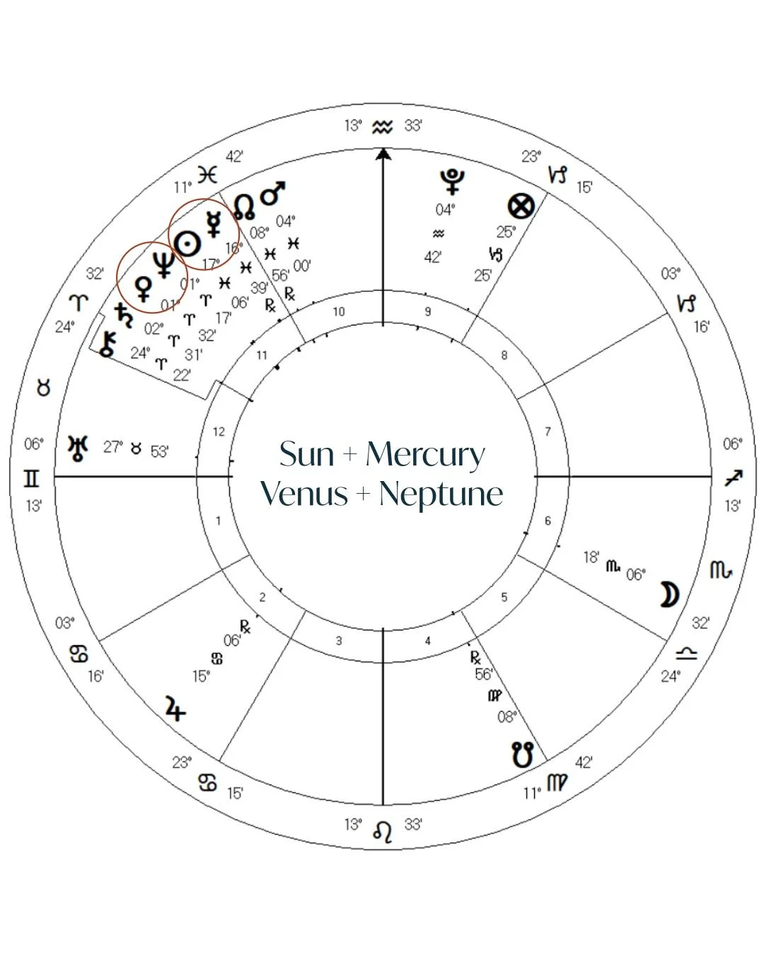 ☀️ Mercury Retrograde conjunct the Sun in Pisces
💫 Venus conjunct Neptune in Aries

This is a day of revelation wrapped in illusion.

Mercury meeting the Sun is the heart of a retrograde. It's the moment when hidden information surfaces. In Pisces, 