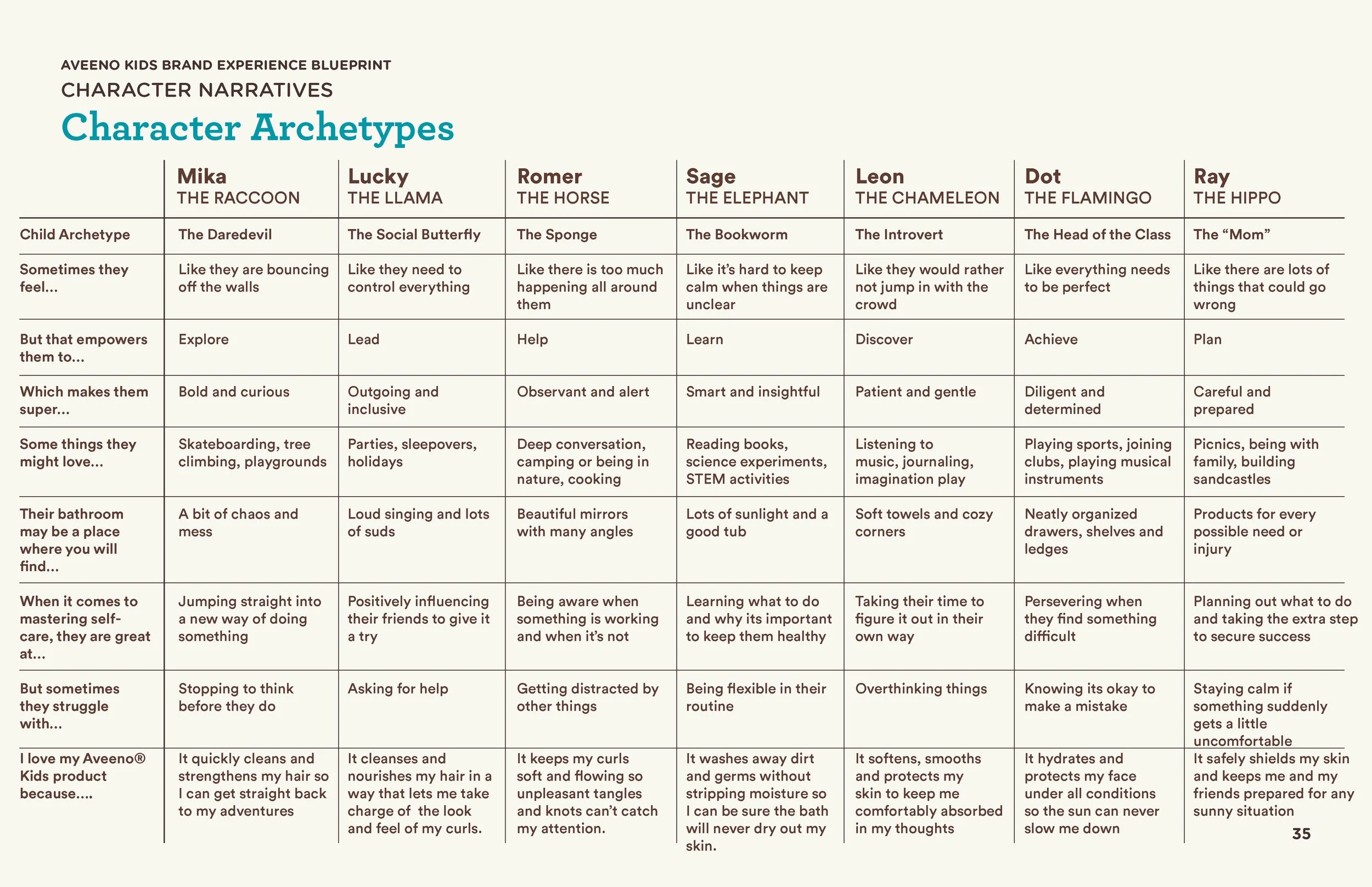 AVN_Kids_BrandExperience_v2_Page_35.jpg