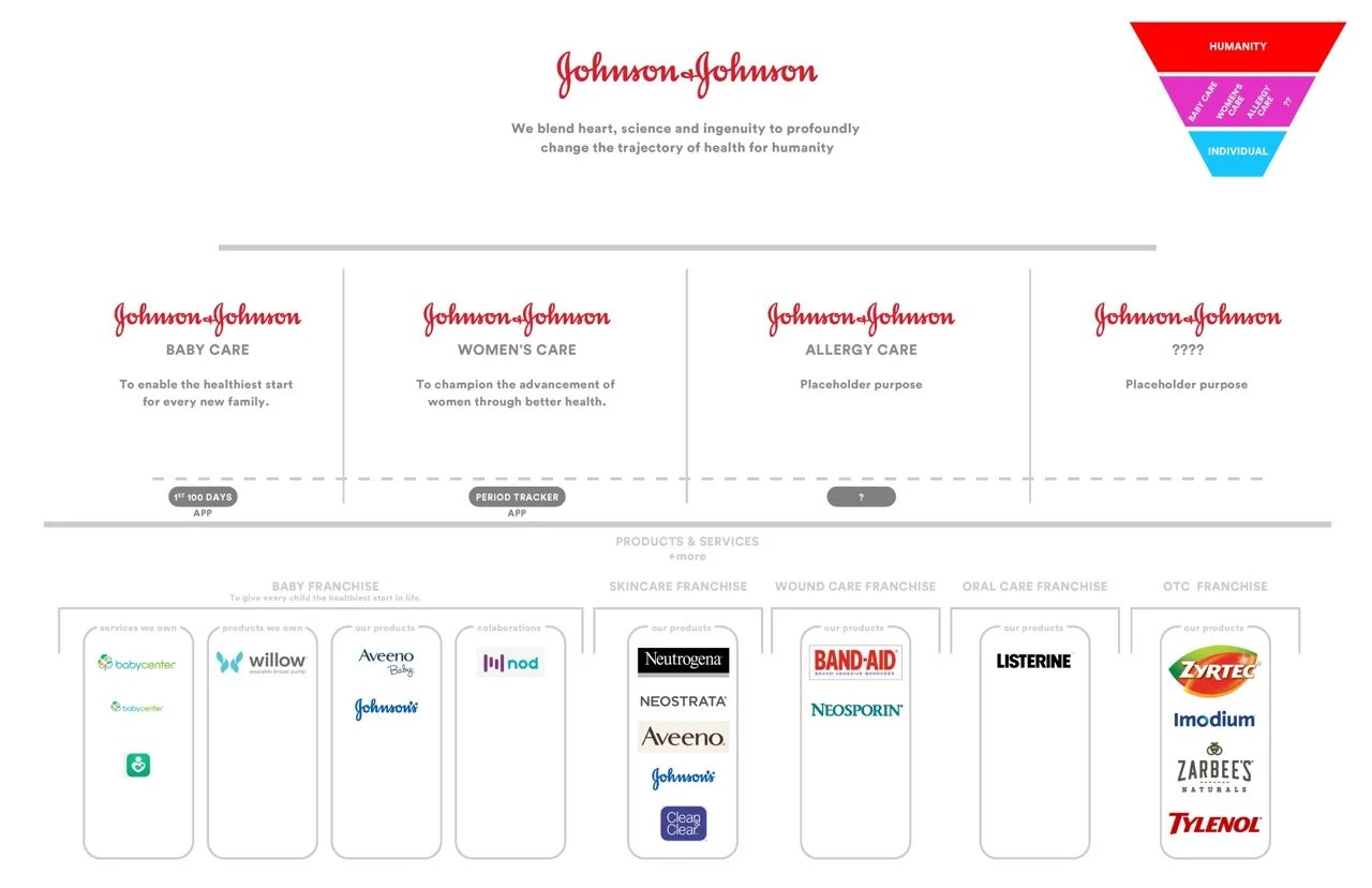 J&J_Baby_Nurture_VVBL_180622_Page_06 Large.jpeg