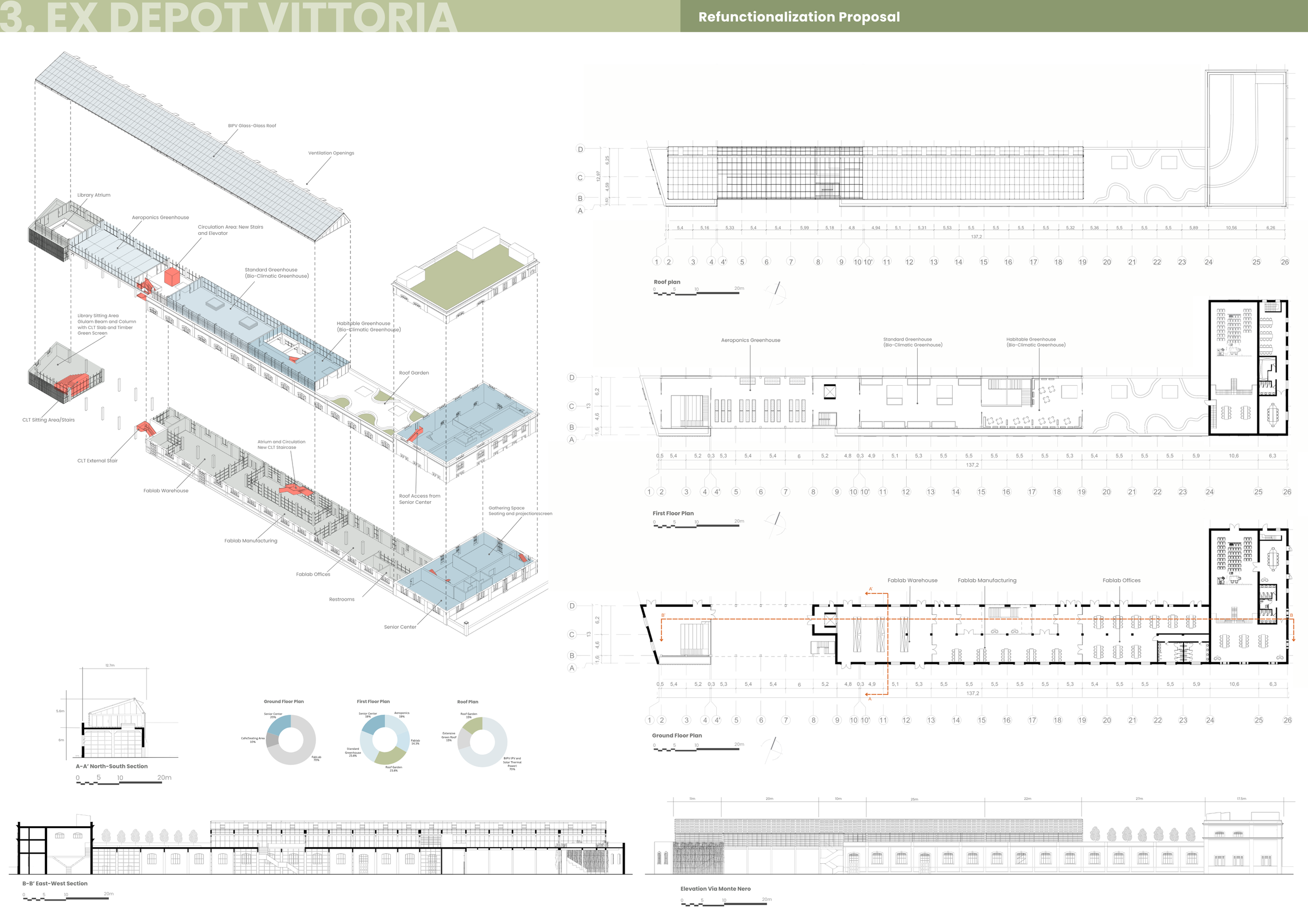 Board 3_Group 7_Jacobs_Teixeira_Karam_Stacey (2).png