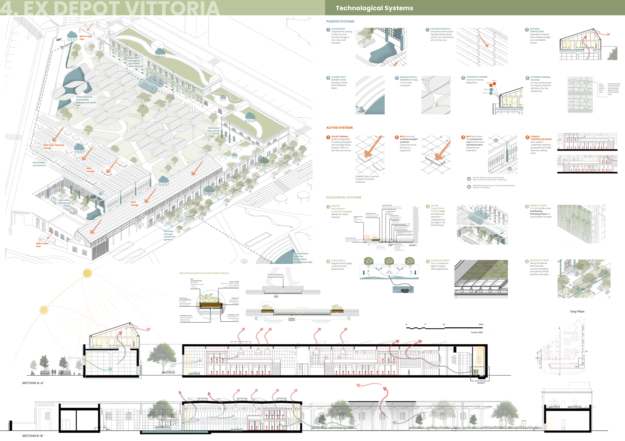 Board 4_Group 7_Jacobs_Teixeira_Karam_Stacey.png