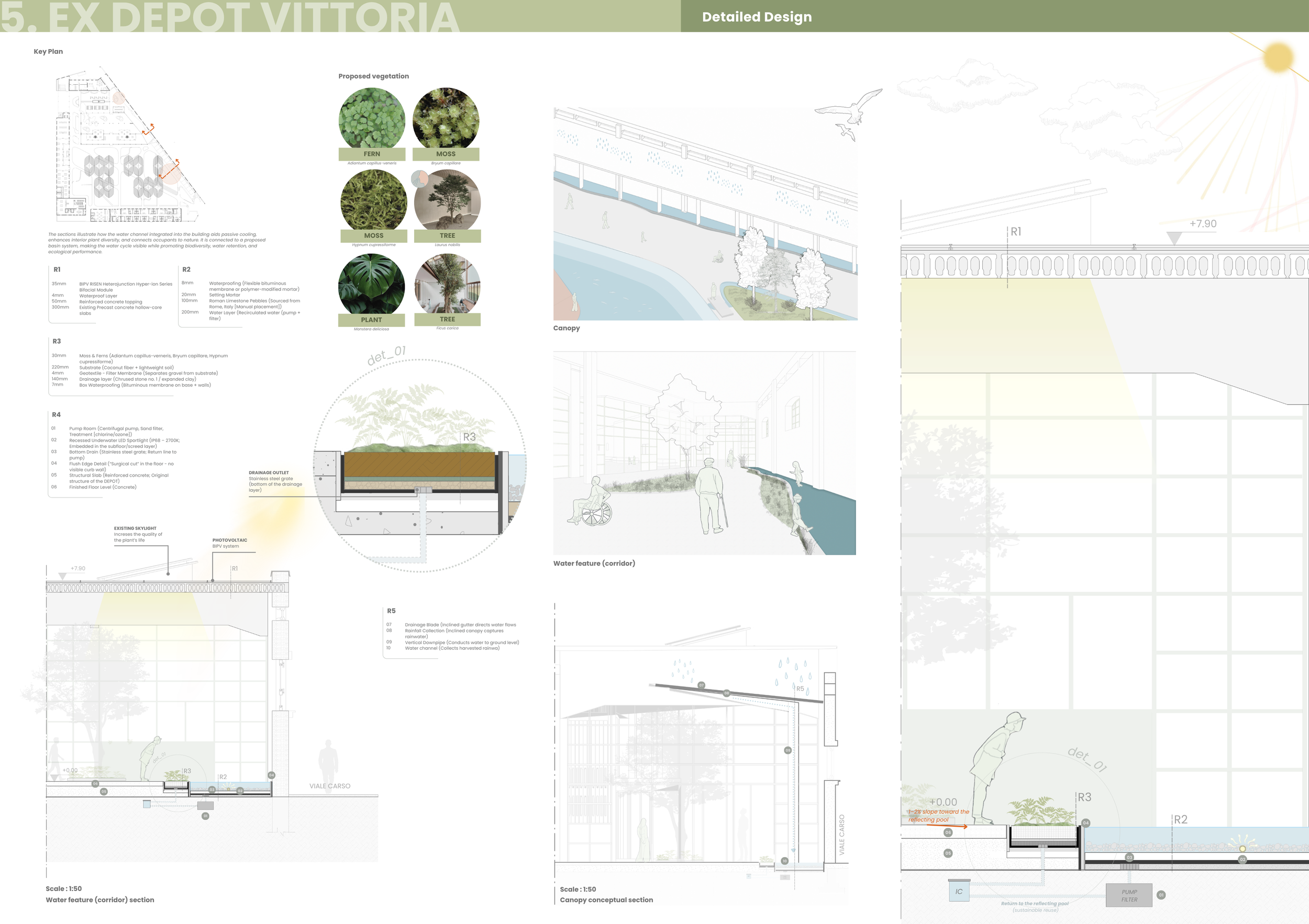 Board 5_Group 7_Jacobs_Teixeira_Karam_Stacey (3).png