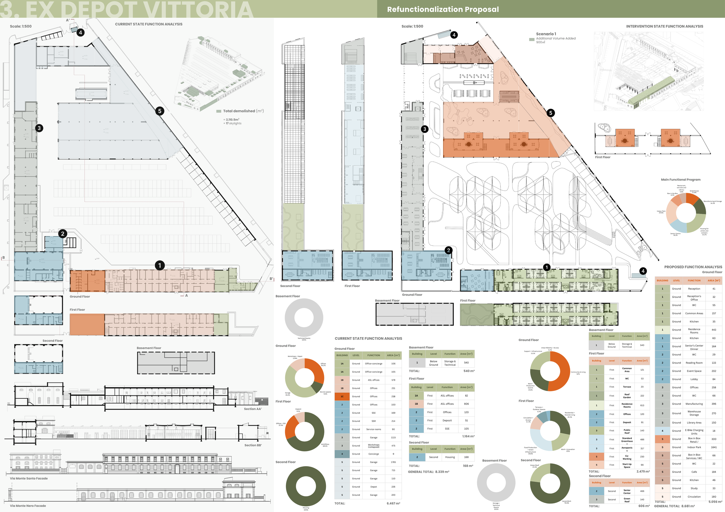 Board 3_Group 7_Jacobs_Teixeira_Karam_Stacey.png