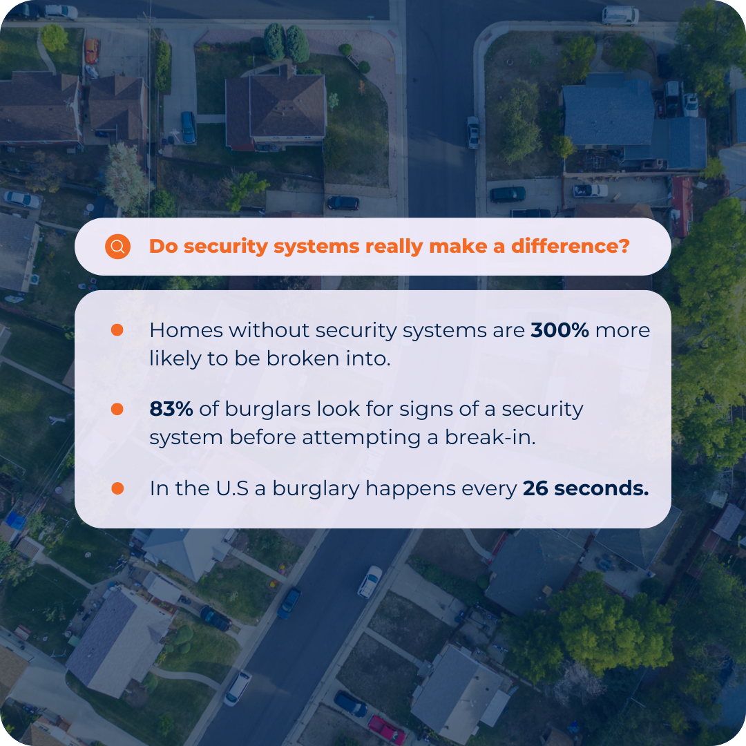 Covenant Security | Alarm Systems, Cameras & Smart Automation