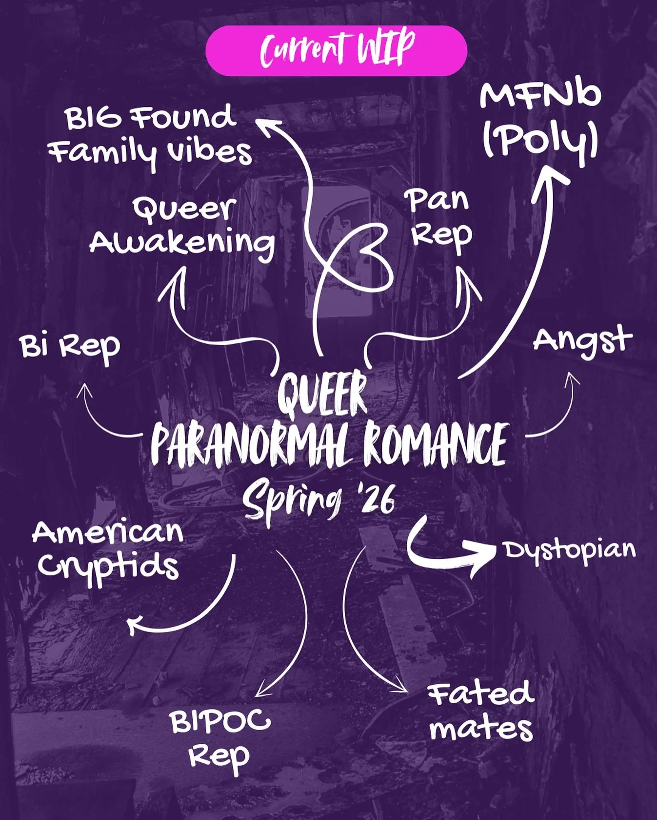 #wipwednesday drop: excited to share that I am working on my first paranormal romance (that&rsquo;s queer af) in what hopefully will be a series. This baby is fully outlined in DETAIL and work on chapters 1-3 has begun! I hope you&rsquo;ll follow alo