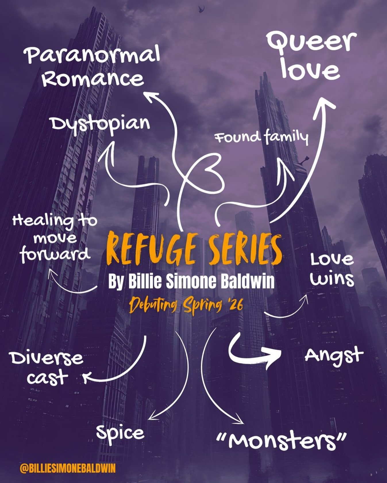 Happy Friday! There is so much going on right now and times are looking@pretty dark in terms of our freedoms and opportunities. Refuge has been just that for me: a refuge to work out all the heartbreak and rage I sometimes feel, but also the hope. Tr