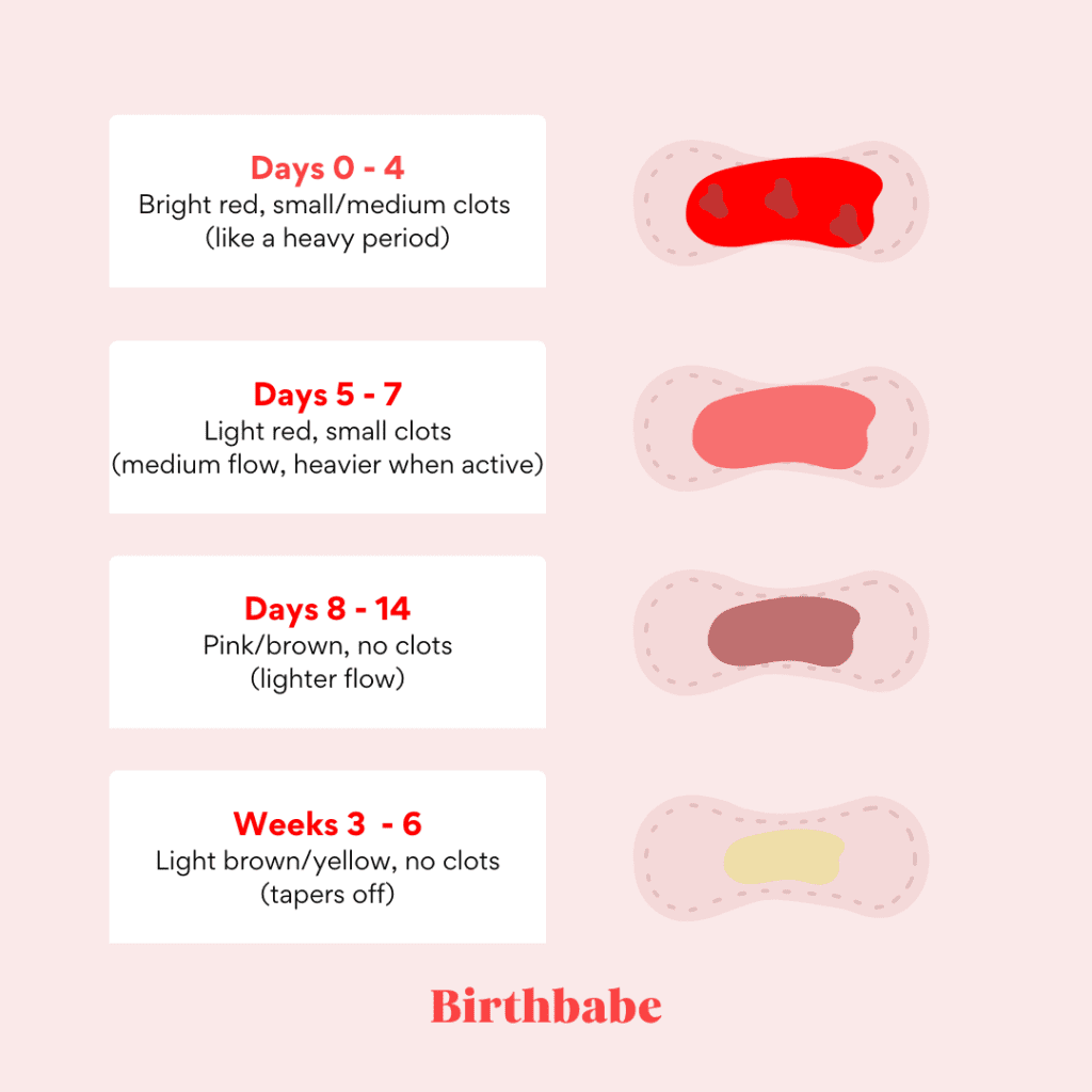 How long does postpartum bleeding last… and when should I worry?