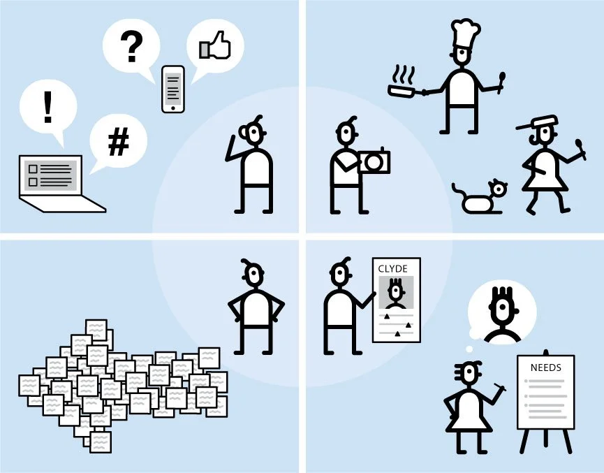 Simple user research: Pick their brains without the mess