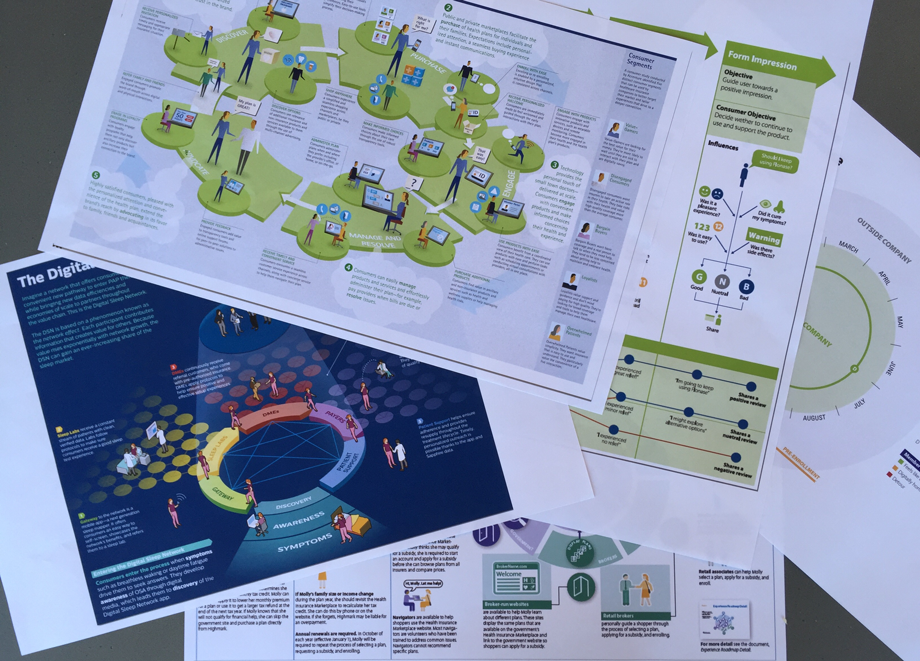 Journey maps for budgeting and innovation