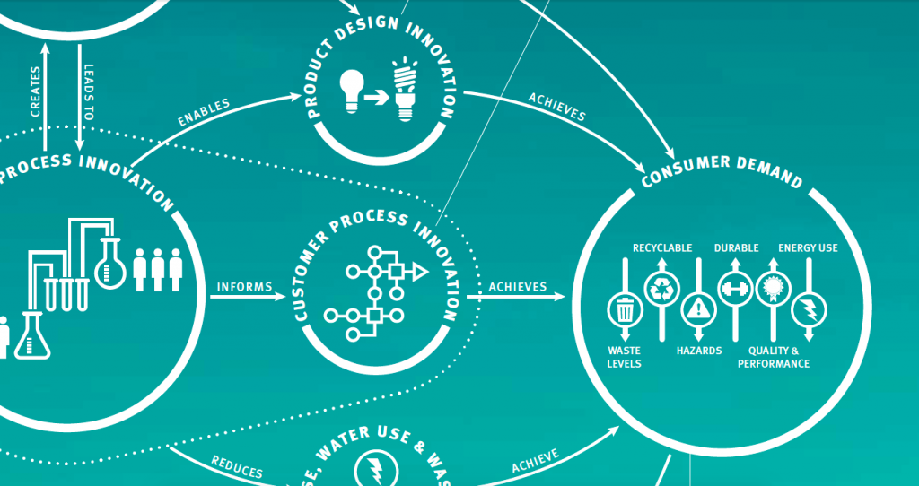 Storytelling without words—why Foglifters work