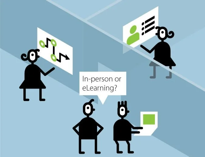 Using personas in organizational learning