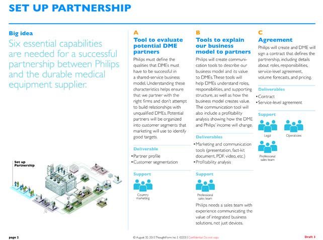 Philips Health_New Business Model_Case Study_Final2.jpeg