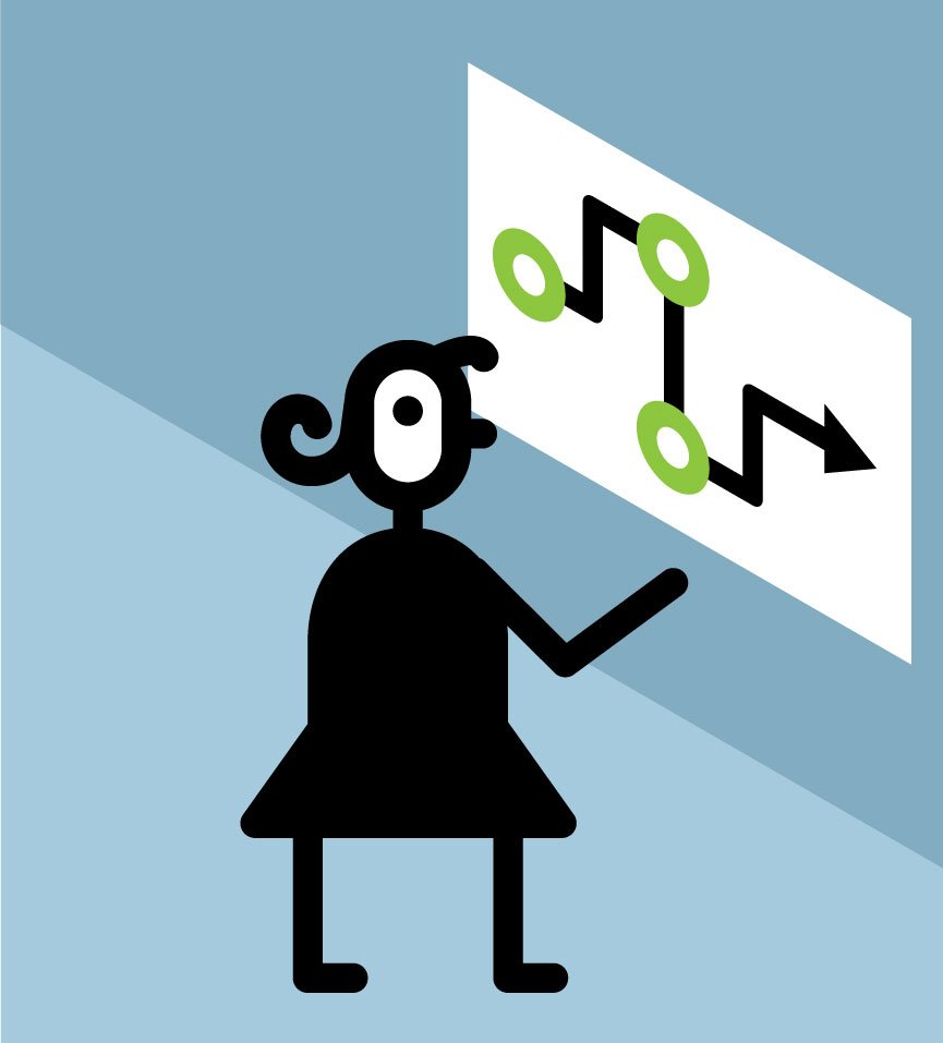 Journey maps for organizational learning