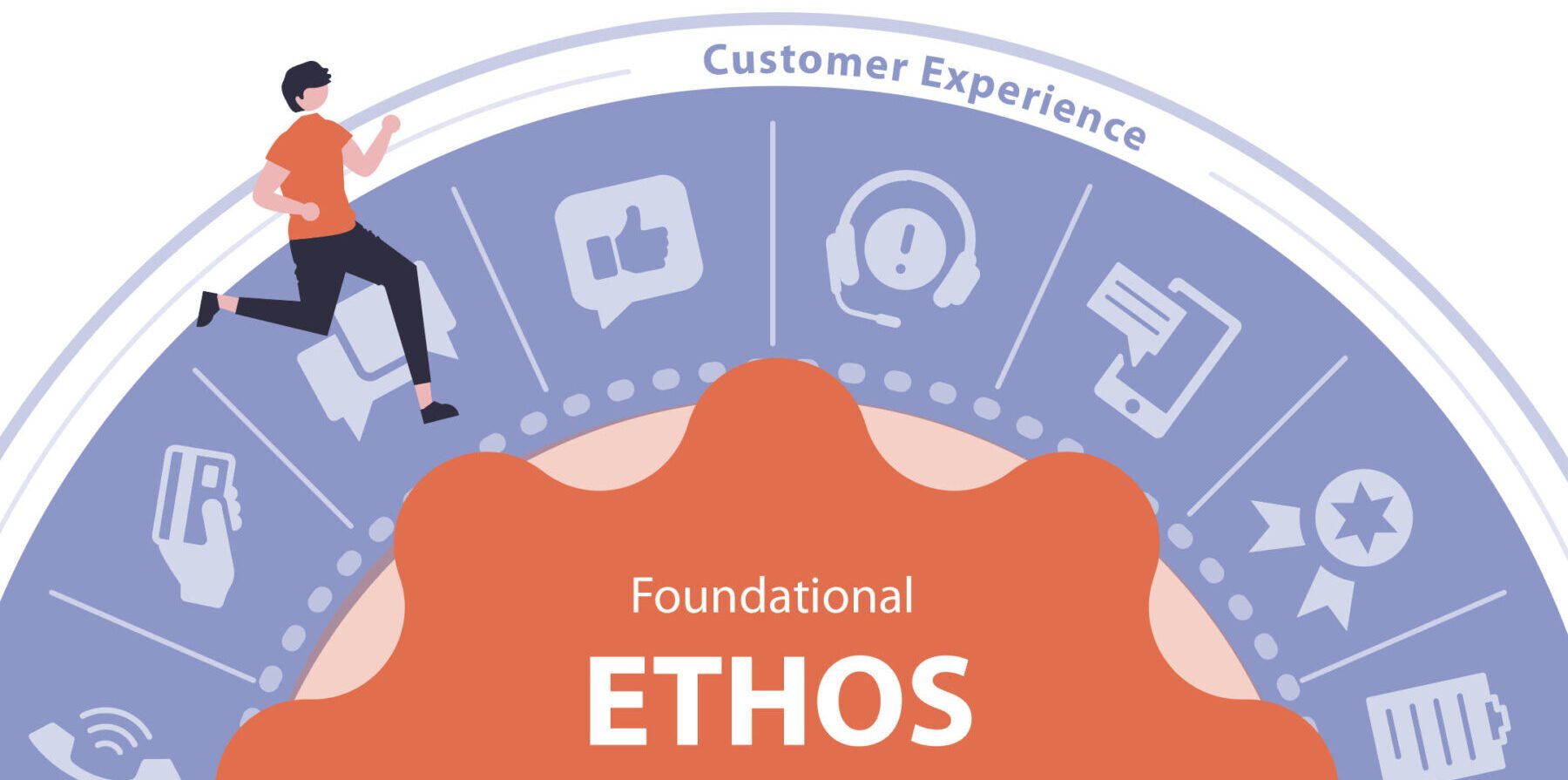 5 steps to define the ethos of your service