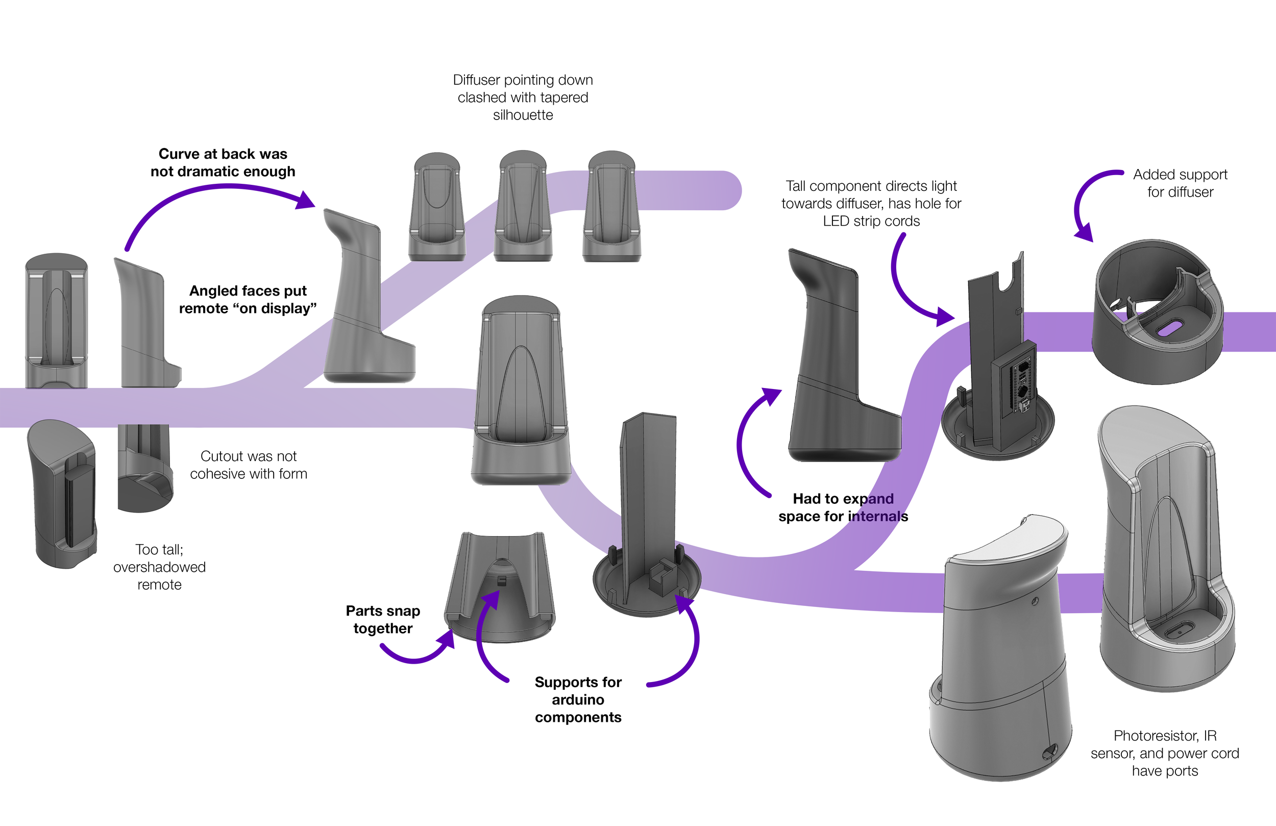 CAD ExplorationFINAL.png