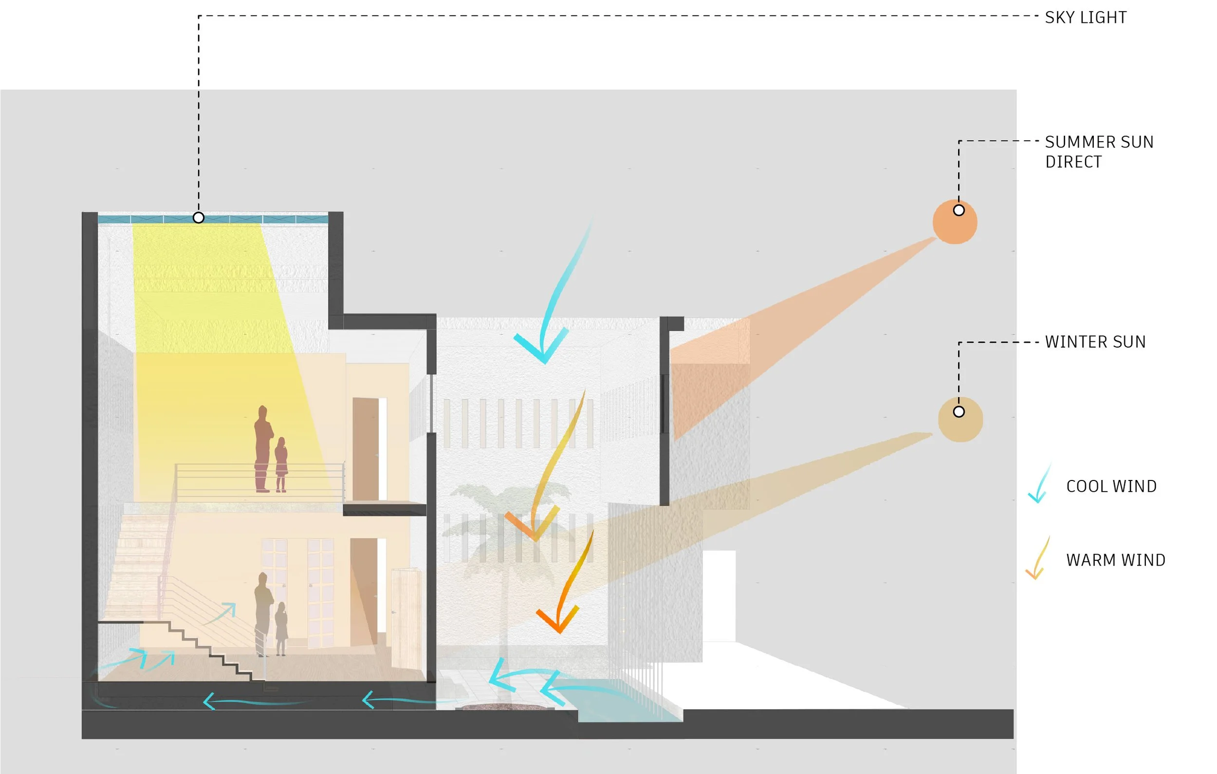 hOUSE OF THE Future section air and natural light diagram.jpg